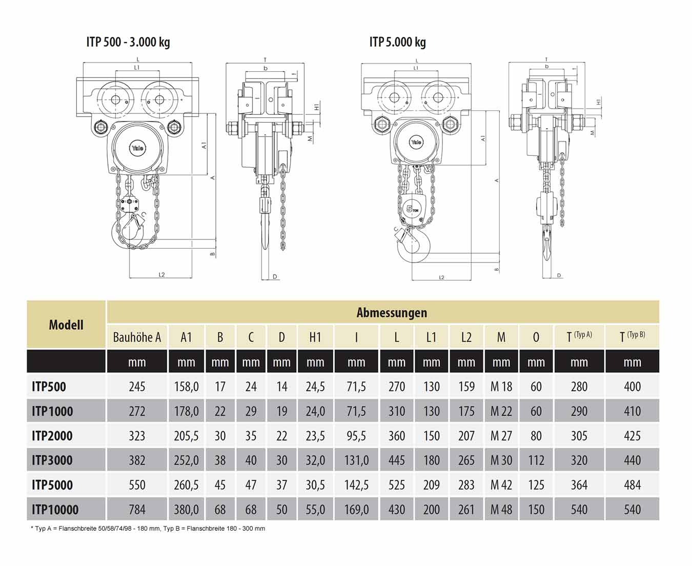 itp_yalelift_details3