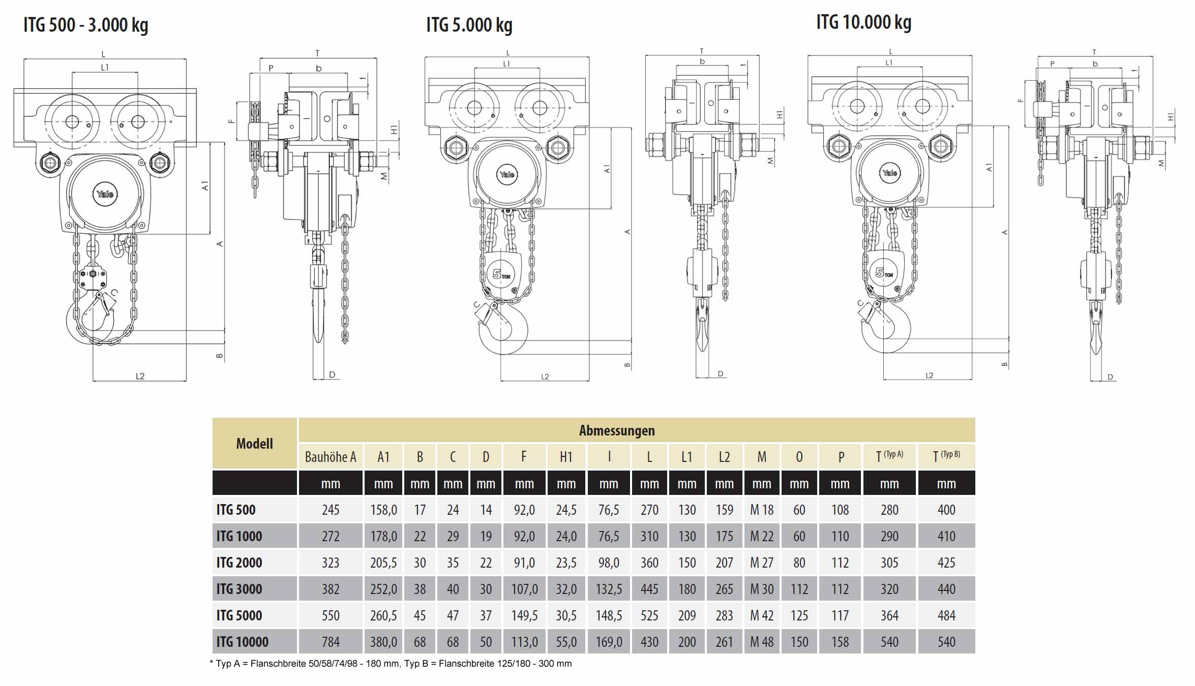 itg_yalelift_stirnradflaschenzug_details3