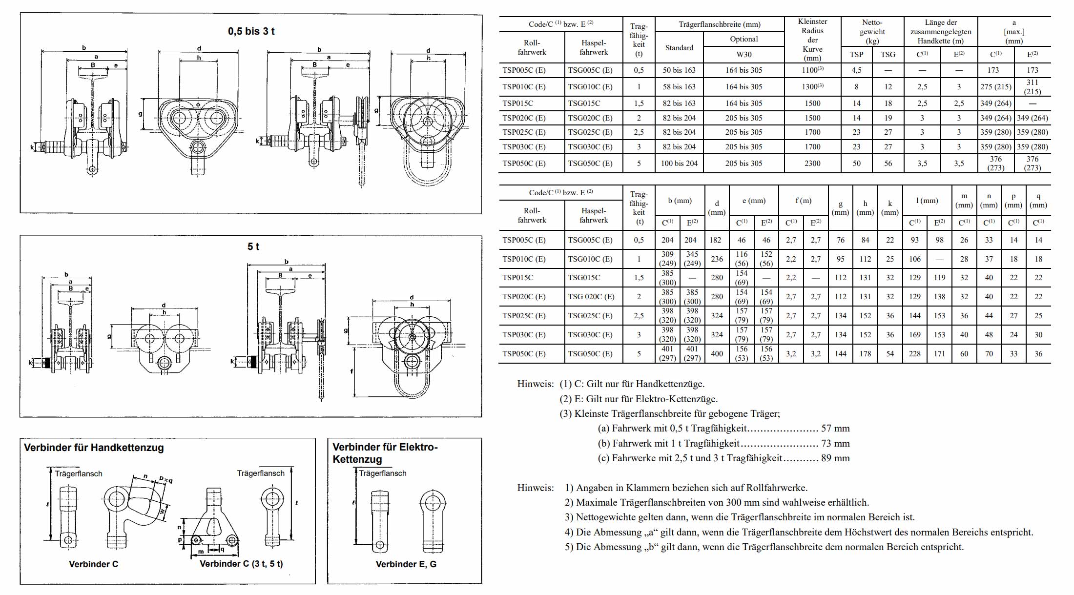 tsg_haspelfahrwerk_details3