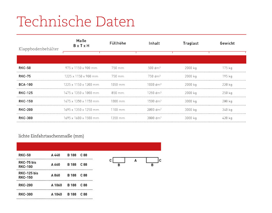 klappbodenbehaelterrkc_details3