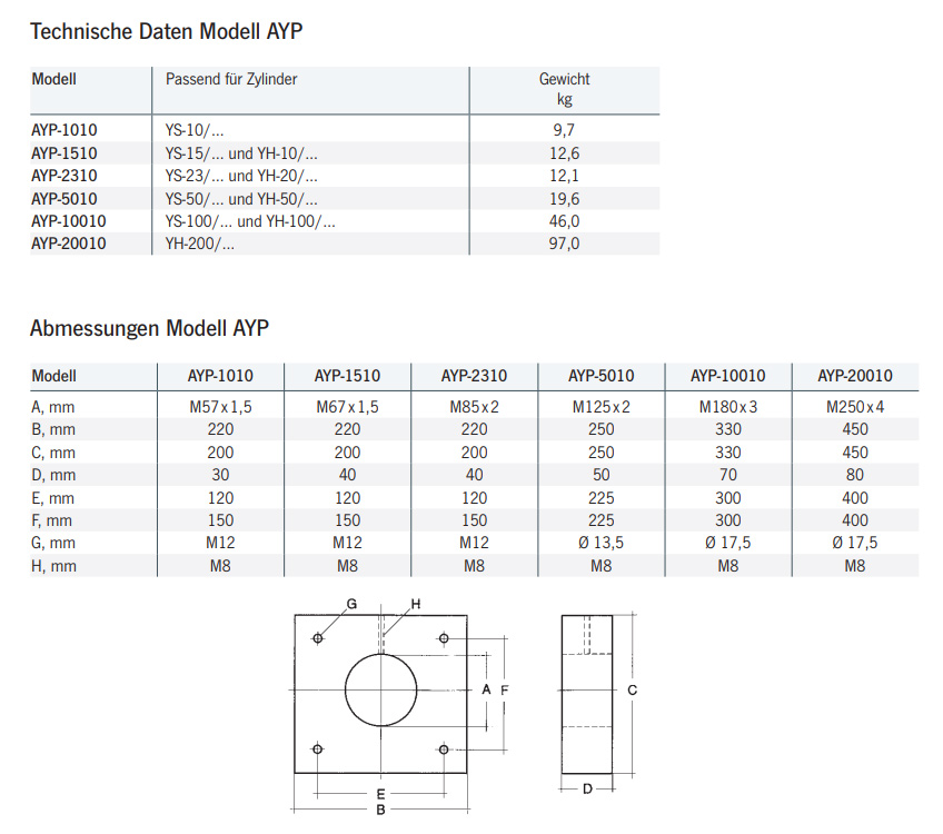 einschraubgewindeflansche_ayp_details2