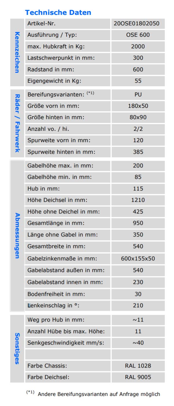 qteck_ose_600_2t_technischedaten