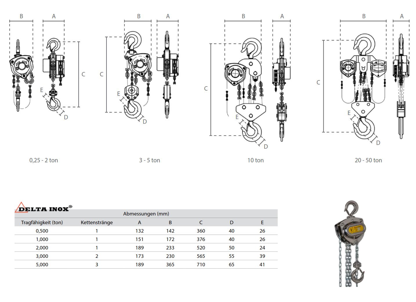 edelstahlstirnradkettenzuginox_delta_details_02
