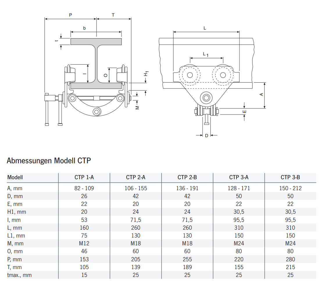 traegerklemme_ctp_yale_details3