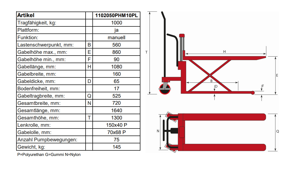 schefer_plattformwagenphmpremiummanuell_details2