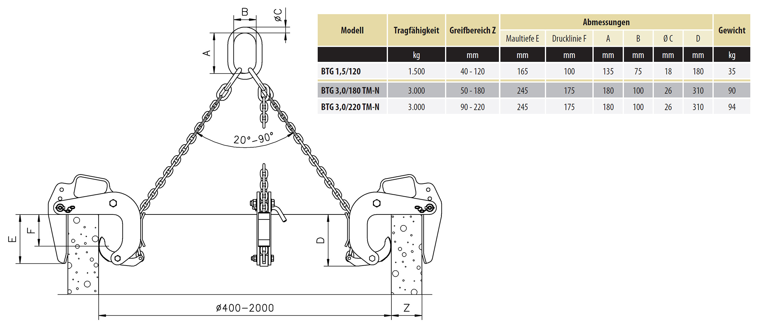 btg_betonrohr-transportgehaenge_abmessungen