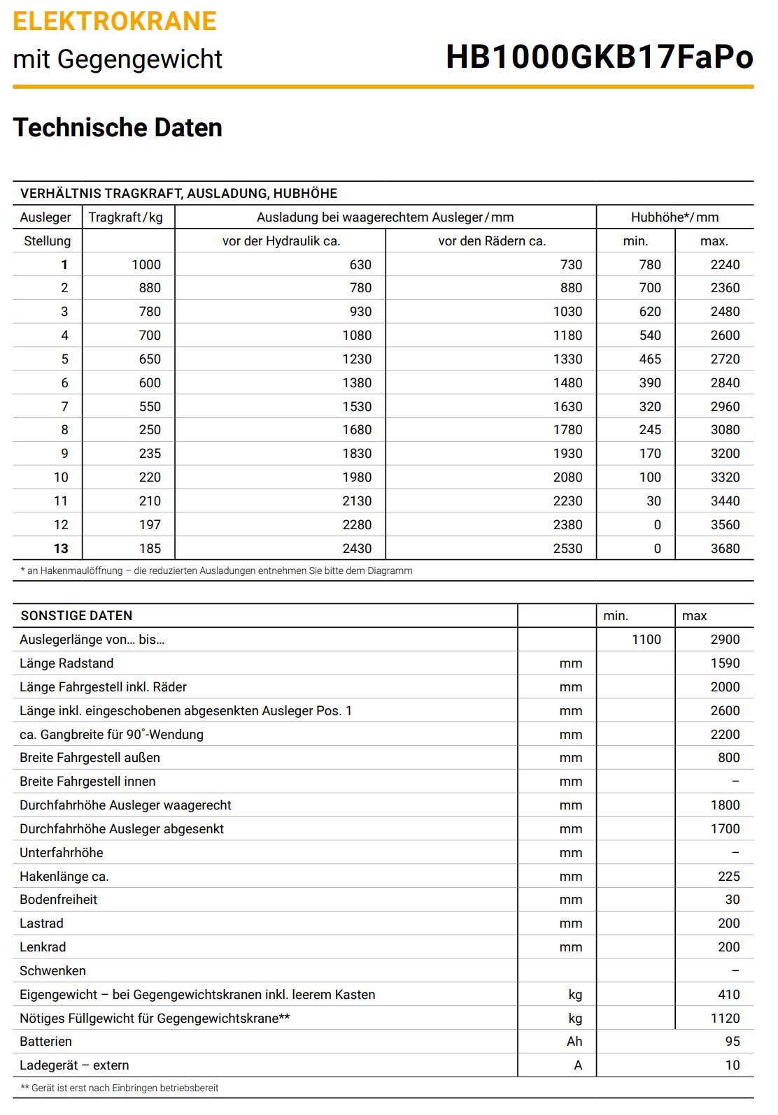 elektrobullhb_gkb_fapo_details4_1000