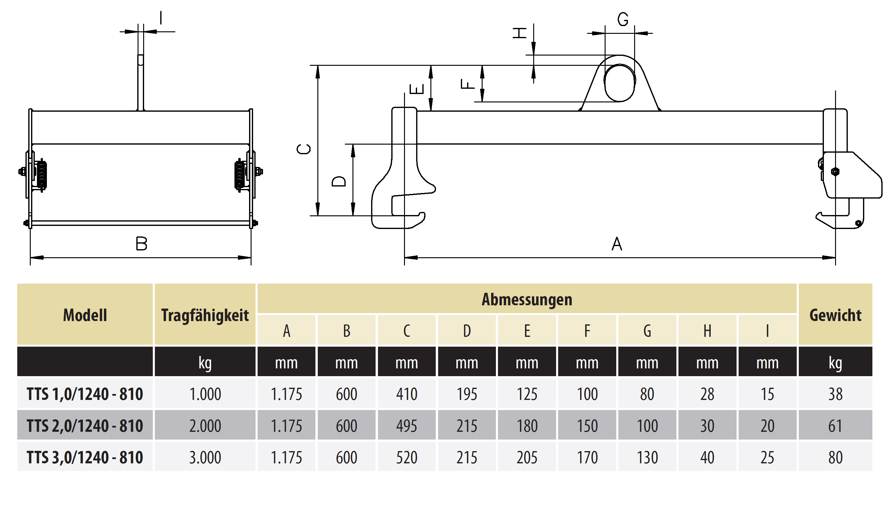 tts_gitterboxtraverse_abmessungen