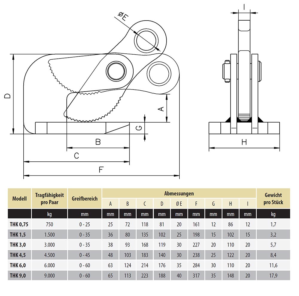 hebeklemmethk_details2