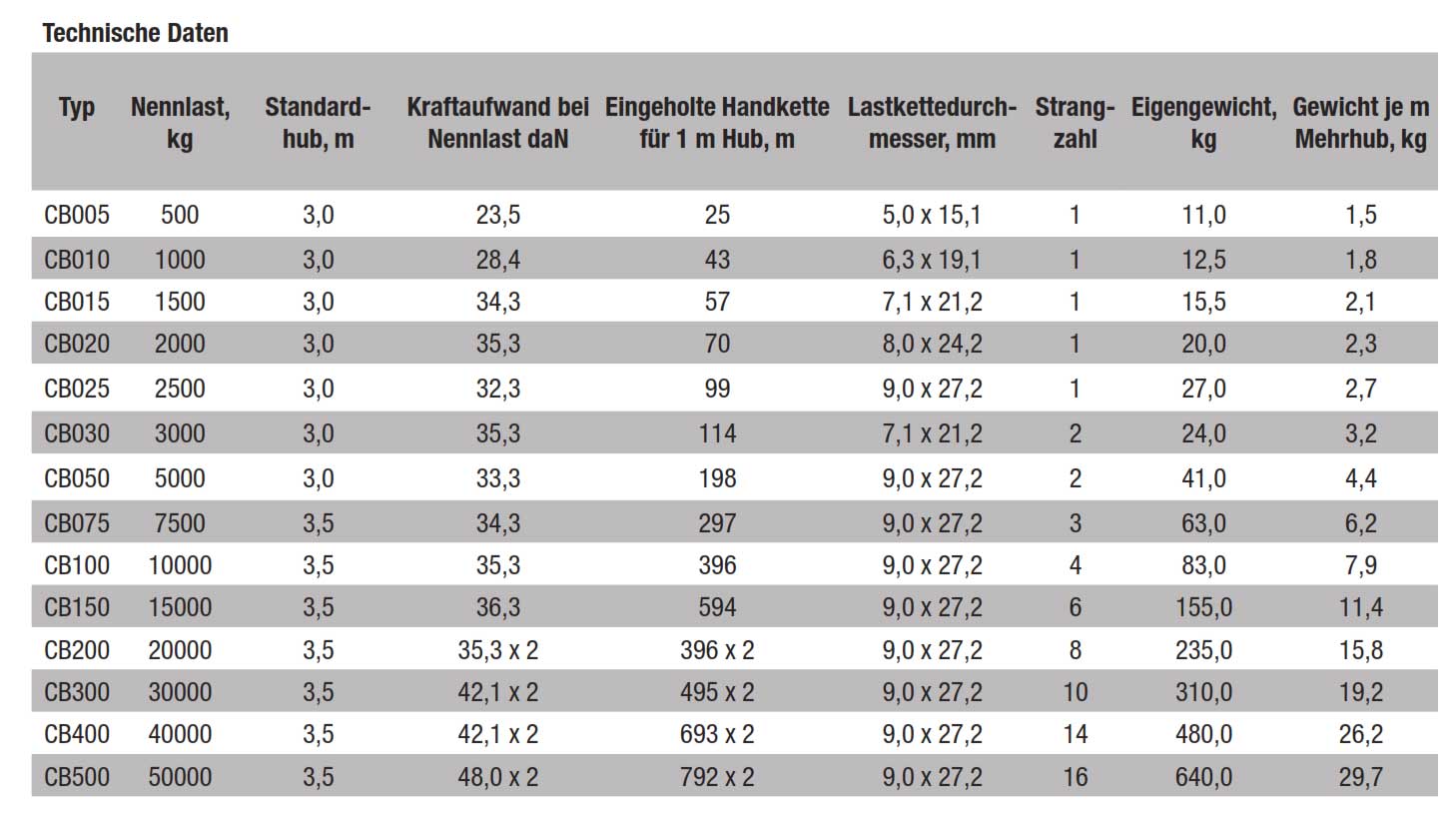 cb_handkettenzug_details3