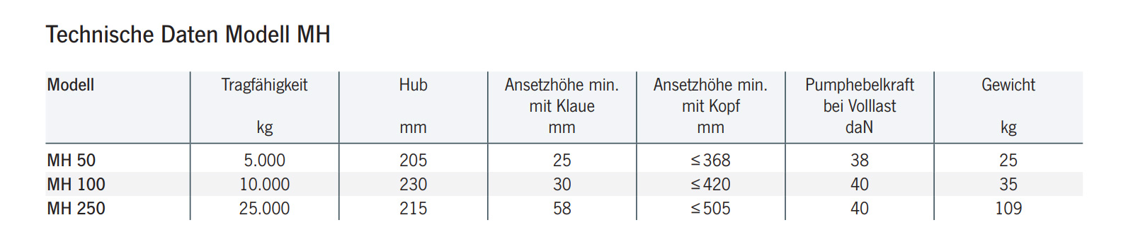 maschinenhebermh_details3