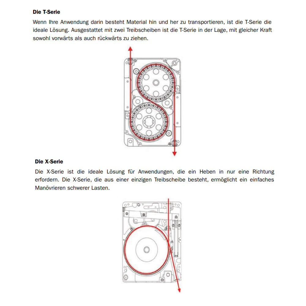 tirakmaterialtransport_details2