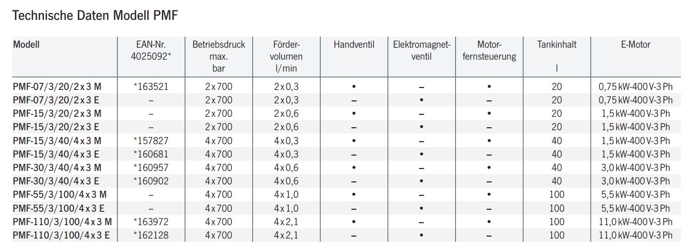 elektromotorpumpepmf_details2