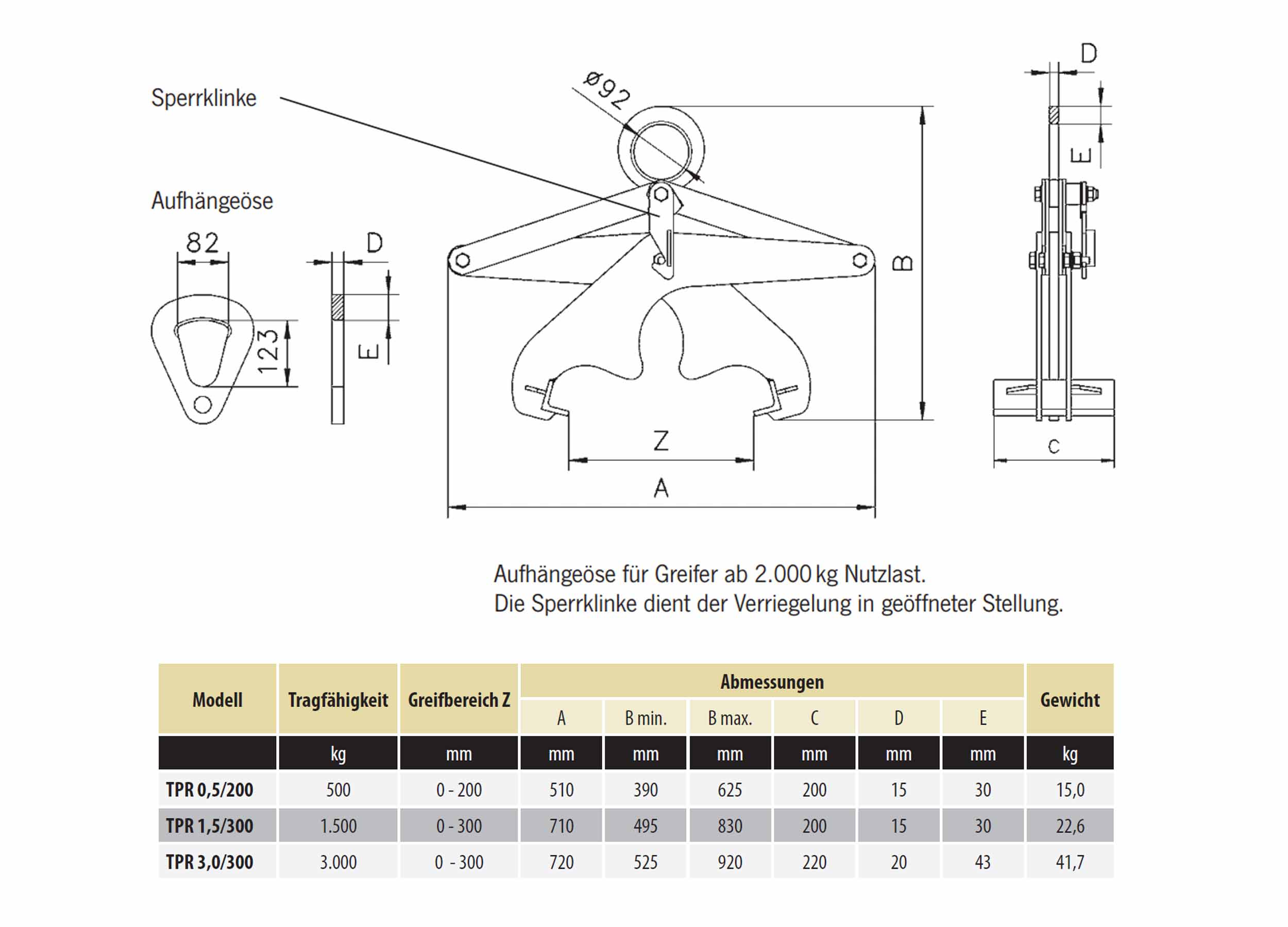 tpr_profileisengreifer_details2
