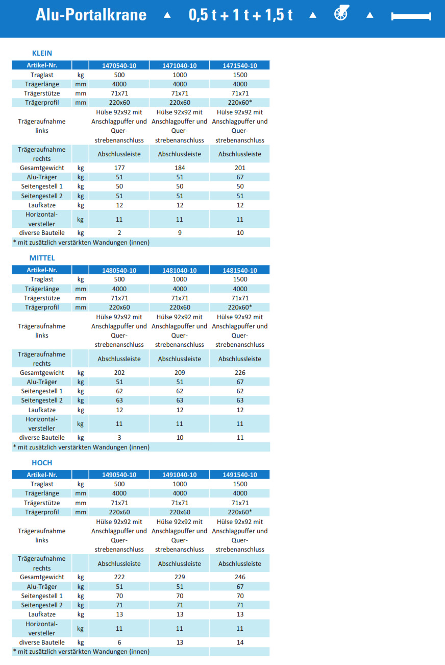 aluminium-portalkran_fahrbareinzeltraeger_details6