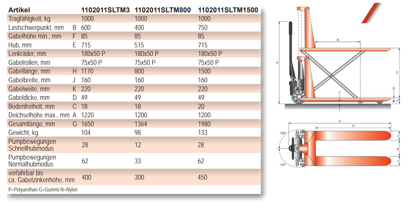 schefer_scherenhubwagenshwpremium_details4