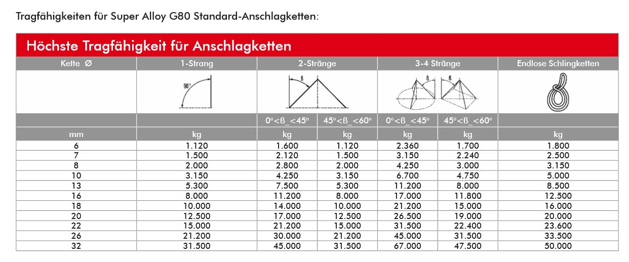 anschlagketten_pewag_kwb_superalloy_gk8_1str_details2