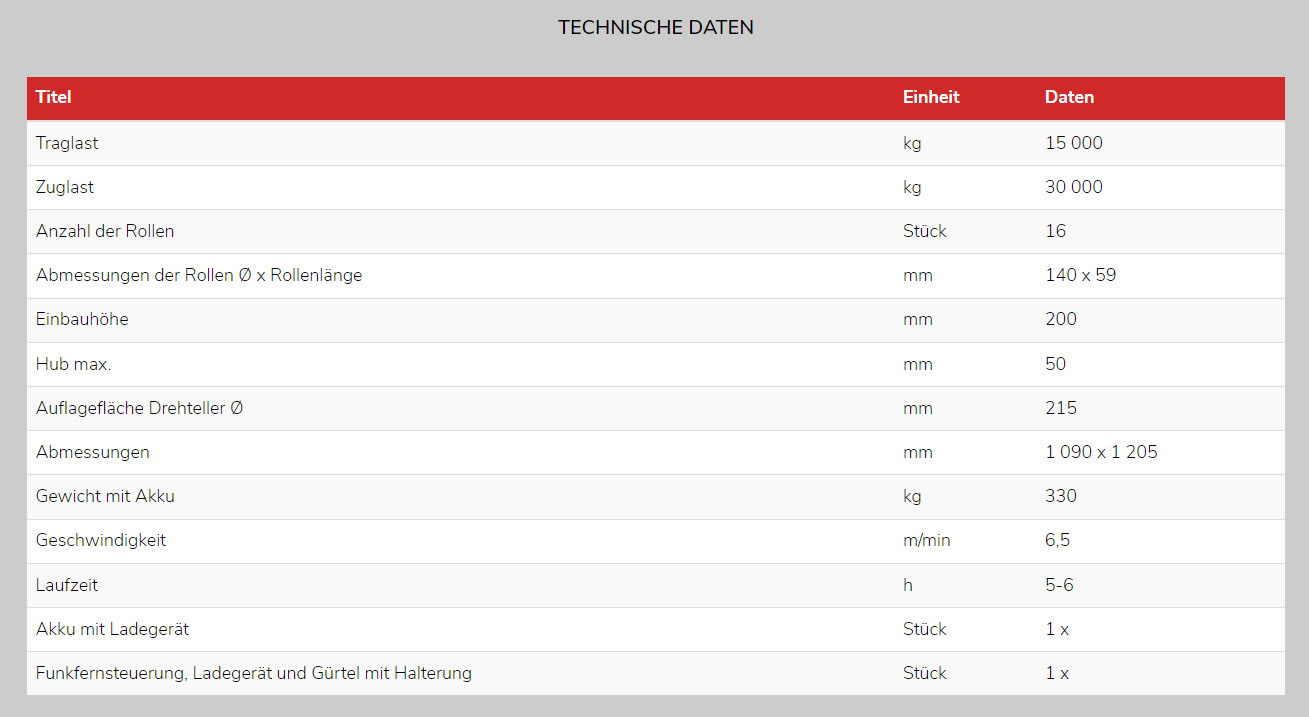 elektrofahrwerkjla-e1530gmithub_details2