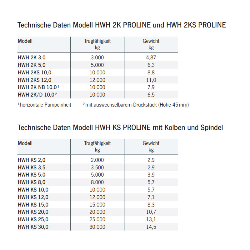 wagenheberhwh_details3